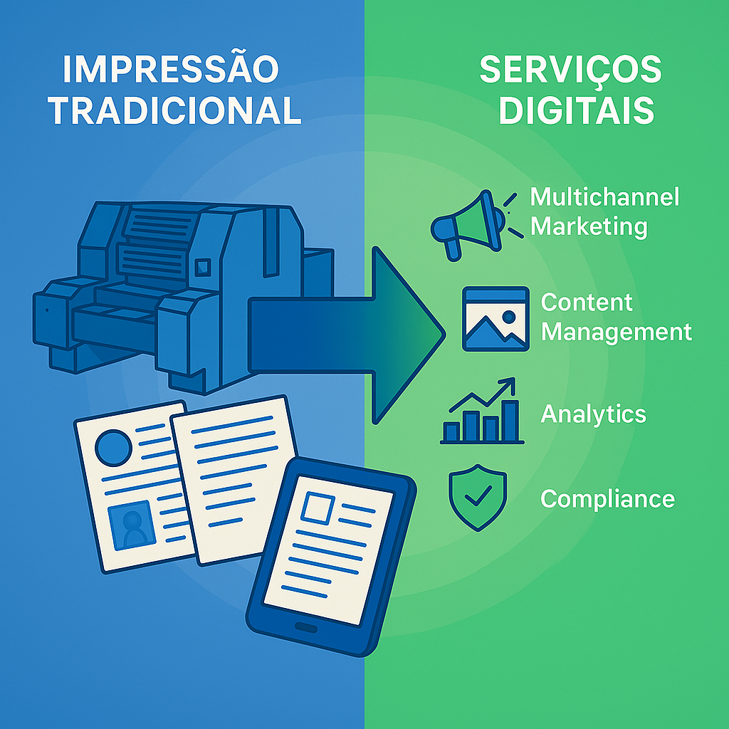 Serviços Expandidos